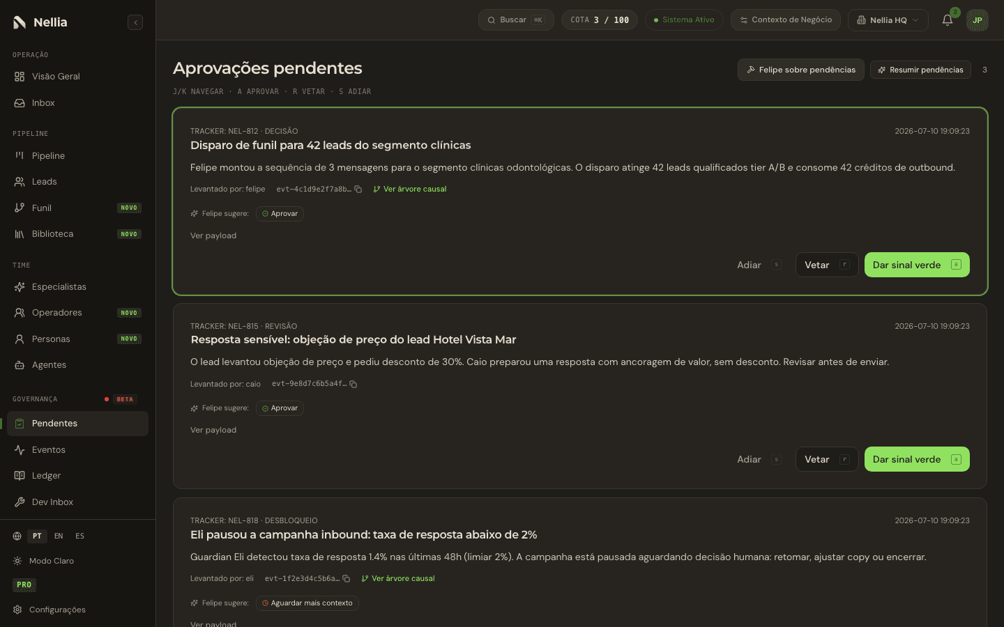 Fila de aprovações do console interno da Nellia, com cards de decisão e os botões Adiar, Vetar e Dar sinal verde