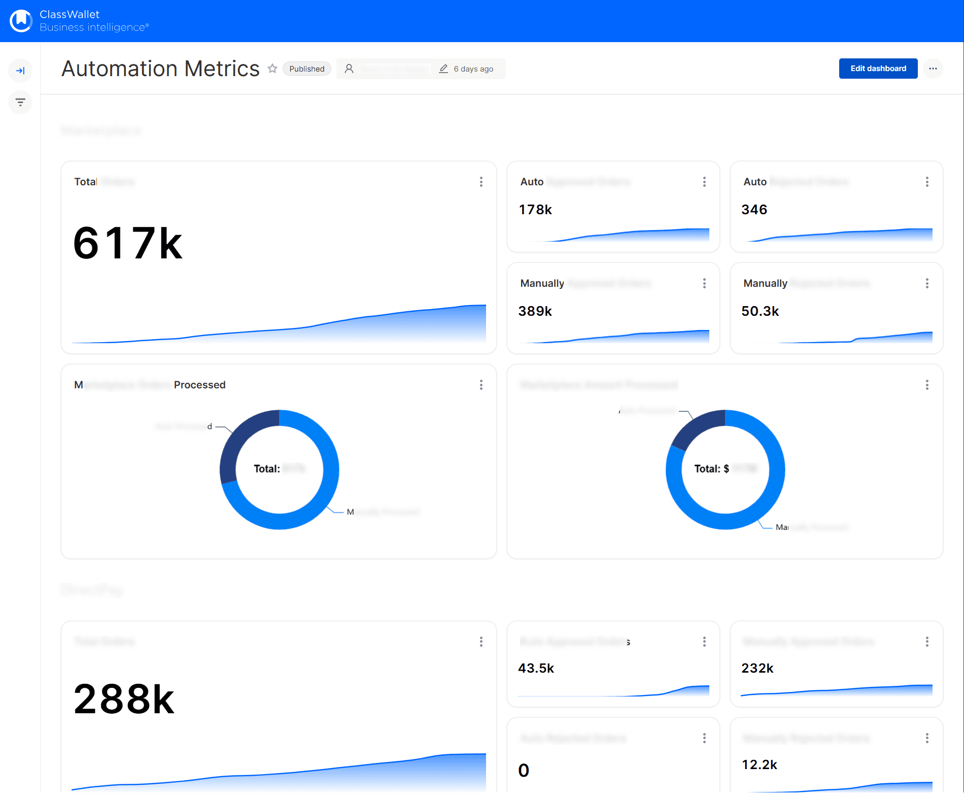 ClassWallet